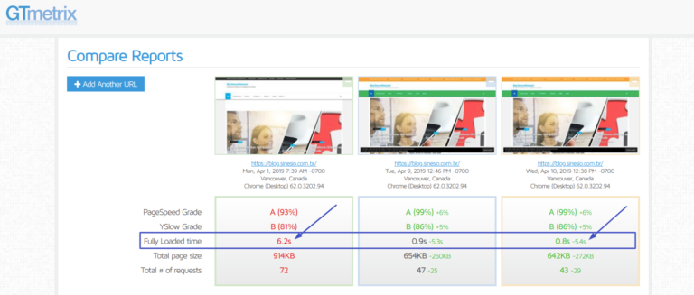 Gtmetrix –  Informações sobre o desempenho do seu site